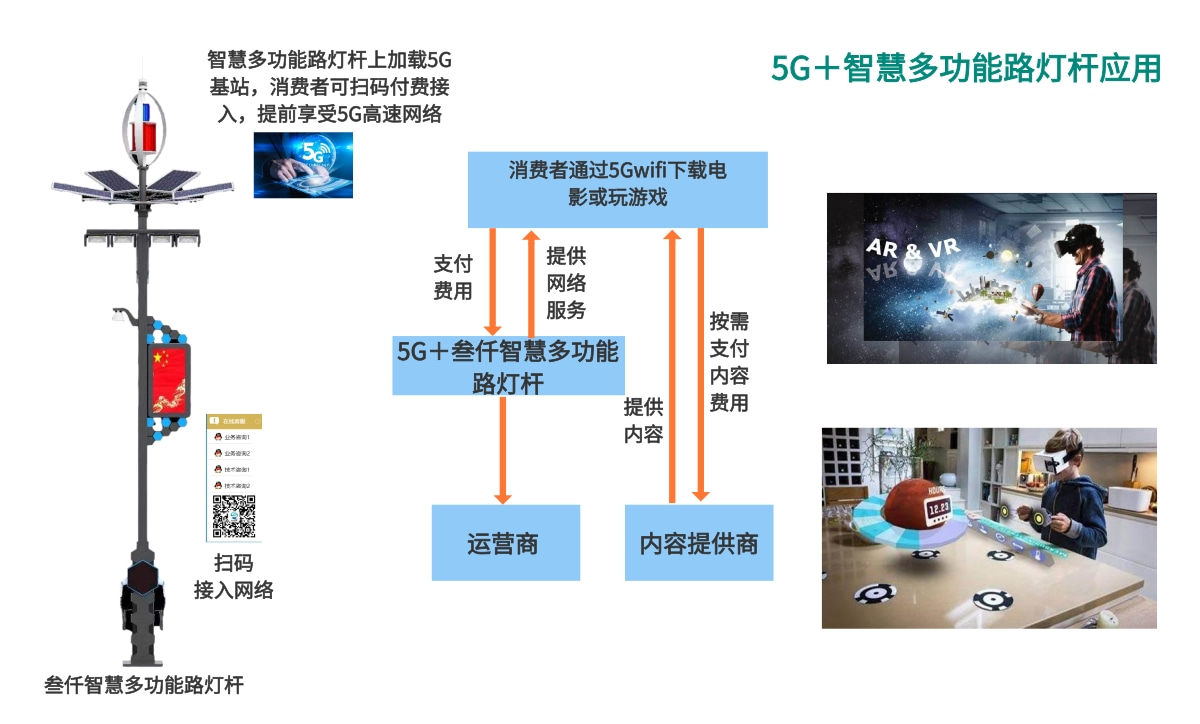 智慧多功能路灯杆
