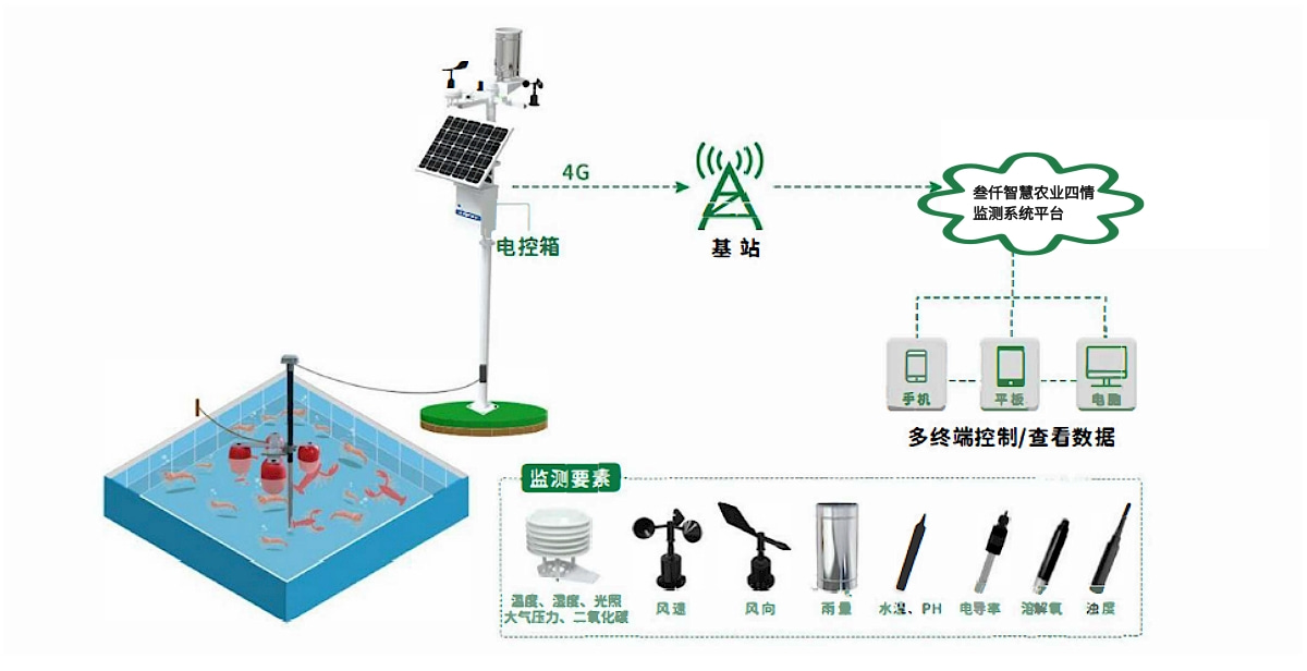 气象水质监测系统
