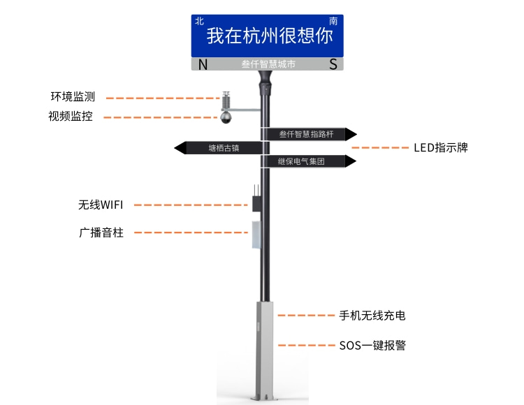 智慧灯杆建设管养运营的共性问题与解决方案